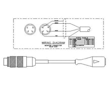 Transpac IV 15 Kabel Biomedical Stockert