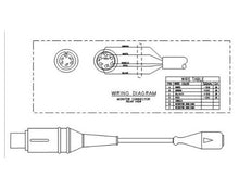 Transpac IV 15 Kabel Tektronics